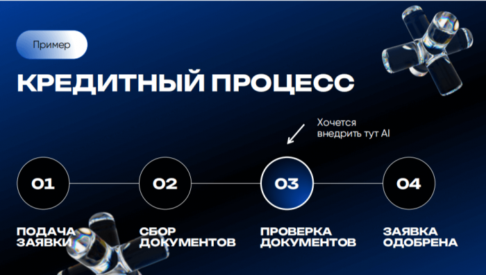ИИ - ВОЗМОЖНОСТИ И ПОРОКИ ИИ - ВОЗМОЖНОСТИ И ПОРОКИ