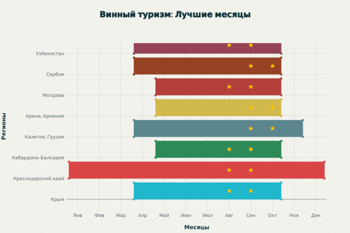 Винные дороги и винодельни: подборка винных маршрутов Винные дороги и винодельни: подборка винных маршрутов