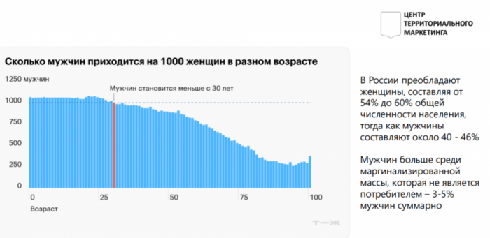 РОССИЯ НА СКЛОНЕ ПЕРЕМЕН: КТО СПАСЁТ ГОРНОЛЫЖНЫЕ КУРОРТЫ ОТ КРИЗИСА ОБРАЗА