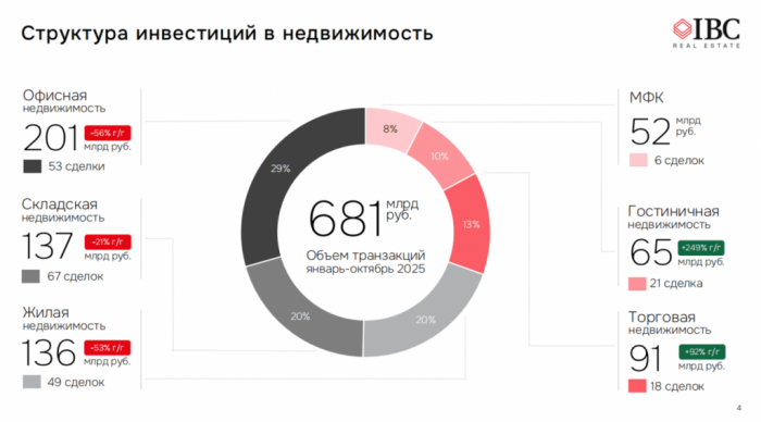 ТУРИЗМ 2.0: ПИК ГОСПОДДЕРЖКИ ПРОЙДЕН, КТО ПРИДЕТ НА СМЕНУ ГОСПРОГРАММАМ? ТУРИЗМ 2.0: ПИК ГОСПОДДЕРЖКИ ПРОЙДЕН, КТО ПРИДЕТ НА СМЕНУ ГОСПРОГРАММАМ?