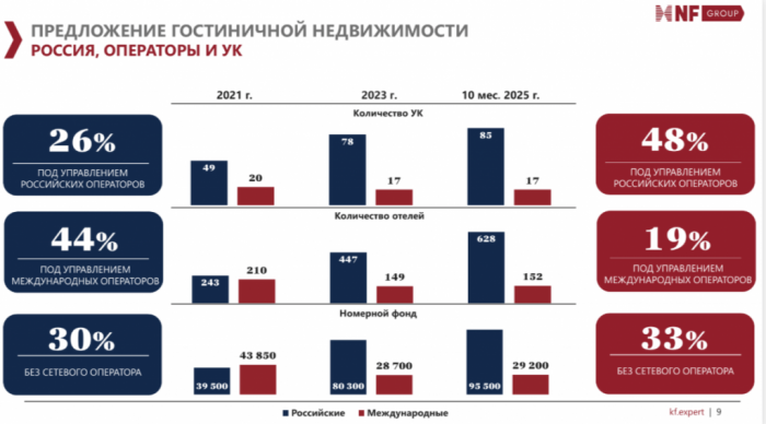 ТУРИЗМ 2.0: ПИК ГОСПОДДЕРЖКИ ПРОЙДЕН, КТО ПРИДЕТ НА СМЕНУ ГОСПРОГРАММАМ? ТУРИЗМ 2.0: ПИК ГОСПОДДЕРЖКИ ПРОЙДЕН, КТО ПРИДЕТ НА СМЕНУ ГОСПРОГРАММАМ?