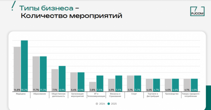 MICE ПОД ДАВЛЕНИЕМ: КАК ОТЕЛЬЕРАМ АДАПТИРОВАТЬСЯ К ТЕНДЕНЦИЯМ 2025 ГОДА MICE ПОД ДАВЛЕНИЕМ: КАК ОТЕЛЬЕРАМ АДАПТИРОВАТЬСЯ К ТЕНДЕНЦИЯМ 2025 ГОДА
