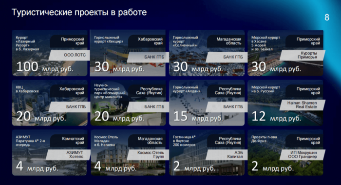 ТУРИЗМ 2.0: ПИК ГОСПОДДЕРЖКИ ПРОЙДЕН, КТО ПРИДЕТ НА СМЕНУ ГОСПРОГРАММАМ? ТУРИЗМ 2.0: ПИК ГОСПОДДЕРЖКИ ПРОЙДЕН, КТО ПРИДЕТ НА СМЕНУ ГОСПРОГРАММАМ?