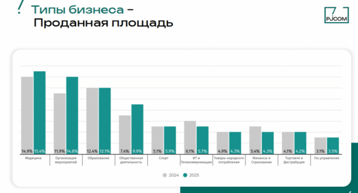 MICE ПОД ДАВЛЕНИЕМ: КАК ОТЕЛЬЕРАМ АДАПТИРОВАТЬСЯ К ТЕНДЕНЦИЯМ 2025 ГОДА MICE ПОД ДАВЛЕНИЕМ: КАК ОТЕЛЬЕРАМ АДАПТИРОВАТЬСЯ К ТЕНДЕНЦИЯМ 2025 ГОДА