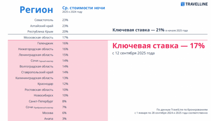 ОТЕЛЬНЫЙ РЫНОК 2025: СТРАТЕГИИ ПРИВЛЕЧЕНИЯ И УДЕРЖАНИЯ ГОСТЕЙ ОТЕЛЬНЫЙ РЫНОК 2025: СТРАТЕГИИ ПРИВЛЕЧЕНИЯ И УДЕРЖАНИЯ ГОСТЕЙ