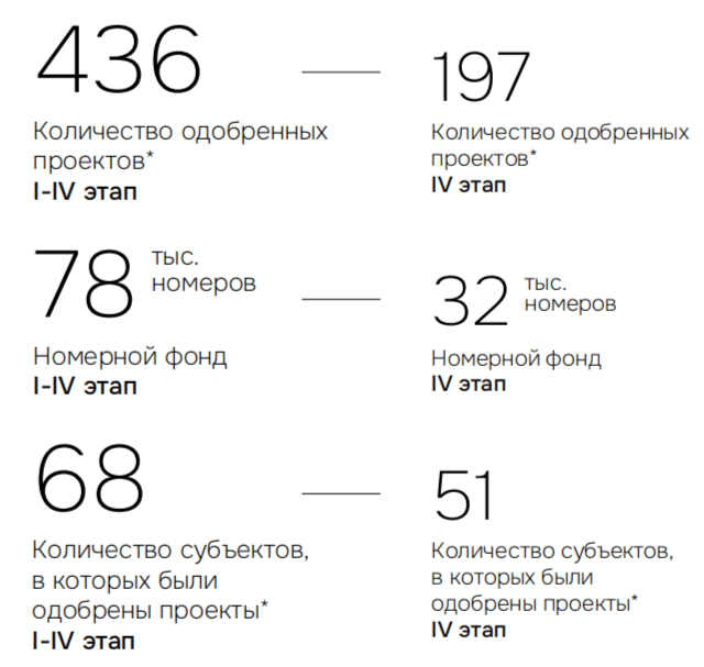 ТУРИЗМ 2.0: ПИК ГОСПОДДЕРЖКИ ПРОЙДЕН, КТО ПРИДЕТ НА СМЕНУ ГОСПРОГРАММАМ? ТУРИЗМ 2.0: ПИК ГОСПОДДЕРЖКИ ПРОЙДЕН, КТО ПРИДЕТ НА СМЕНУ ГОСПРОГРАММАМ?