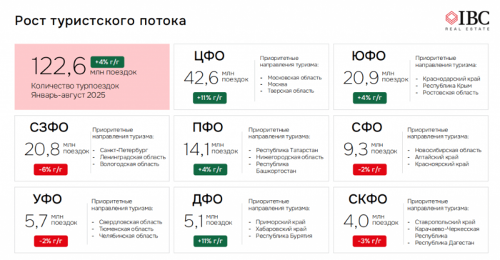 ТУРИЗМ 2.0: ПИК ГОСПОДДЕРЖКИ ПРОЙДЕН, КТО ПРИДЕТ НА СМЕНУ ГОСПРОГРАММАМ? ТУРИЗМ 2.0: ПИК ГОСПОДДЕРЖКИ ПРОЙДЕН, КТО ПРИДЕТ НА СМЕНУ ГОСПРОГРАММАМ?