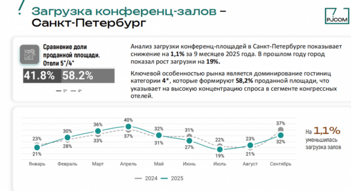 MICE ПОД ДАВЛЕНИЕМ: КАК ОТЕЛЬЕРАМ АДАПТИРОВАТЬСЯ К ТЕНДЕНЦИЯМ 2025 ГОДА MICE ПОД ДАВЛЕНИЕМ: КАК ОТЕЛЬЕРАМ АДАПТИРОВАТЬСЯ К ТЕНДЕНЦИЯМ 2025 ГОДА