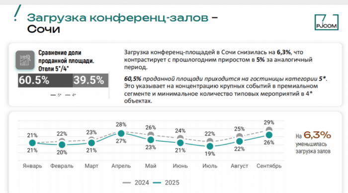 MICE ПОД ДАВЛЕНИЕМ: КАК ОТЕЛЬЕРАМ АДАПТИРОВАТЬСЯ К ТЕНДЕНЦИЯМ 2025 ГОДА MICE ПОД ДАВЛЕНИЕМ: КАК ОТЕЛЬЕРАМ АДАПТИРОВАТЬСЯ К ТЕНДЕНЦИЯМ 2025 ГОДА