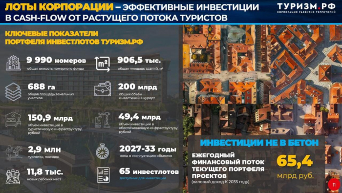 ТУРИЗМ 2.0: ПИК ГОСПОДДЕРЖКИ ПРОЙДЕН, КТО ПРИДЕТ НА СМЕНУ ГОСПРОГРАММАМ? ТУРИЗМ 2.0: ПИК ГОСПОДДЕРЖКИ ПРОЙДЕН, КТО ПРИДЕТ НА СМЕНУ ГОСПРОГРАММАМ?