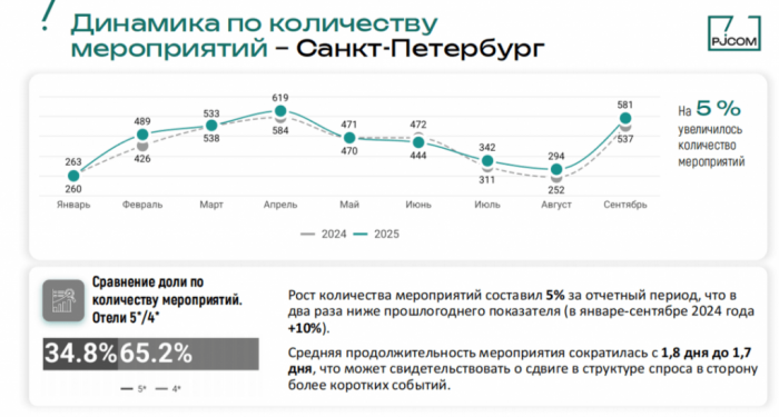 MICE ПОД ДАВЛЕНИЕМ: КАК ОТЕЛЬЕРАМ АДАПТИРОВАТЬСЯ К ТЕНДЕНЦИЯМ 2025 ГОДА MICE ПОД ДАВЛЕНИЕМ: КАК ОТЕЛЬЕРАМ АДАПТИРОВАТЬСЯ К ТЕНДЕНЦИЯМ 2025 ГОДА