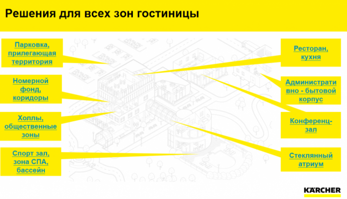 ИНТЕЛЛЕКТ НА СЛУЖБЕ ОТЕЛЬЕРОВ ИНТЕЛЛЕКТ НА СЛУЖБЕ ОТЕЛЬЕРОВ