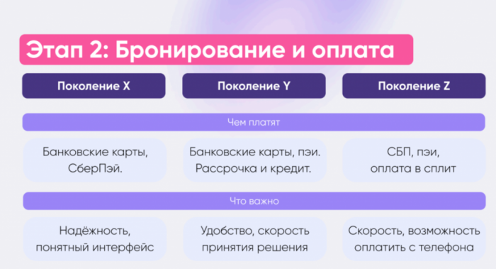 ИНТЕЛЛЕКТ НА СЛУЖБЕ ОТЕЛЬЕРОВ ИНТЕЛЛЕКТ НА СЛУЖБЕ ОТЕЛЬЕРОВ