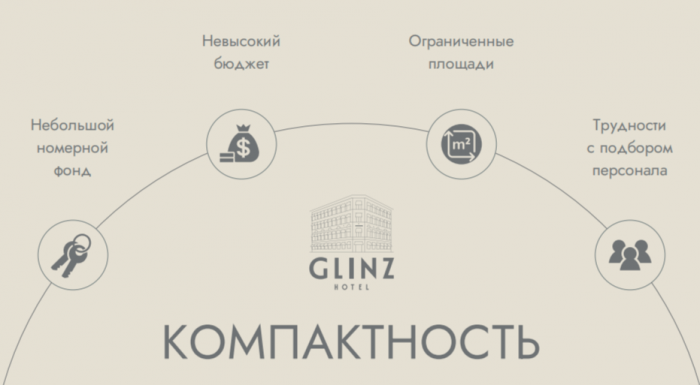 ИНТЕЛЛЕКТ НА СЛУЖБЕ ОТЕЛЬЕРОВ ИНТЕЛЛЕКТ НА СЛУЖБЕ ОТЕЛЬЕРОВ