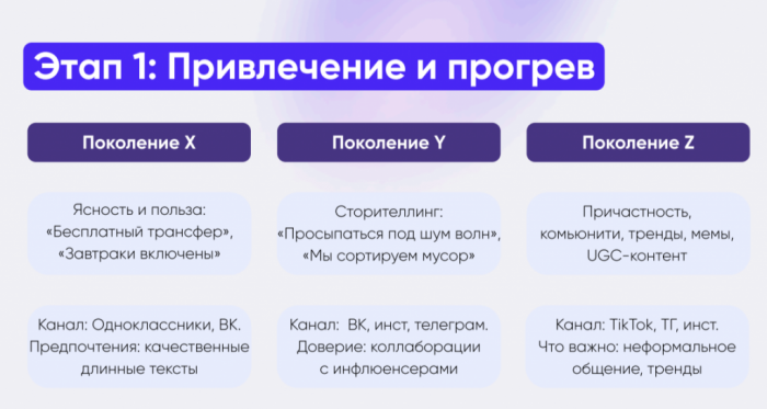 ИНТЕЛЛЕКТ НА СЛУЖБЕ ОТЕЛЬЕРОВ ИНТЕЛЛЕКТ НА СЛУЖБЕ ОТЕЛЬЕРОВ
