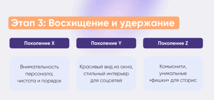 ИНТЕЛЛЕКТ НА СЛУЖБЕ ОТЕЛЬЕРОВ ИНТЕЛЛЕКТ НА СЛУЖБЕ ОТЕЛЬЕРОВ