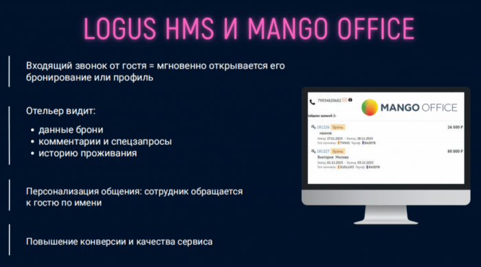 ИНТЕЛЛЕКТ НА СЛУЖБЕ ОТЕЛЬЕРОВ ИНТЕЛЛЕКТ НА СЛУЖБЕ ОТЕЛЬЕРОВ