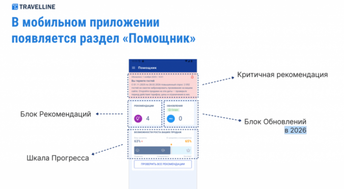 ИНТЕЛЛЕКТ НА СЛУЖБЕ ОТЕЛЬЕРОВ ИНТЕЛЛЕКТ НА СЛУЖБЕ ОТЕЛЬЕРОВ