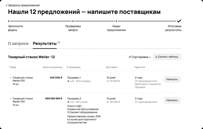 КАК ОТЕЛЯМ УСПЕТЬ ПОДГОТОВИТЬСЯ К СЕЗОНУ: ГАЙД ПО ОПТИМИЗАЦИИ РАБОТЫ С ПОДРЯДЧИКАМИ И ПЕРСОНАЛОМ