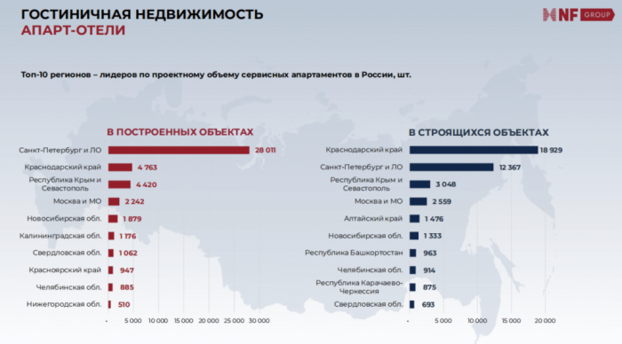 ОТ ЭЙФОРИИ К ПЕРЕГРЕВУ: ПОЧЕМУ КАПИТАЛ ПОКИДАЕТ ГОСТИНИЧНУЮ НЕДВИЖИМОСТЬ ПЕТЕРБУРГА ОТ ЭЙФОРИИ К ПЕРЕГРЕВУ: ПОЧЕМУ КАПИТАЛ ПОКИДАЕТ ГОСТИНИЧНУЮ НЕДВИЖИМОСТЬ ПЕТЕРБУРГА