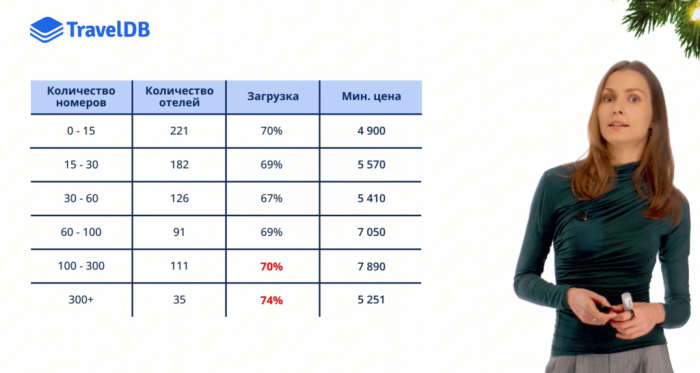 ВПЕРЕДИ НОВЫЙ СЕЗON. ИЛИ СЕЗOFF. АНАЛИТИКА ЦИФР 2025 И ОЖИДАНИЙ 2026 ВПЕРЕДИ НОВЫЙ СЕЗON. ИЛИ СЕЗOFF. АНАЛИТИКА ЦИФР 2025 И ОЖИДАНИЙ 2026