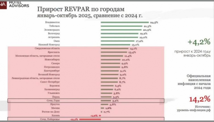 ВПЕРЕДИ НОВЫЙ СЕЗON. ИЛИ СЕЗOFF. АНАЛИТИКА ЦИФР 2025 И ОЖИДАНИЙ 2026 ВПЕРЕДИ НОВЫЙ СЕЗON. ИЛИ СЕЗOFF. АНАЛИТИКА ЦИФР 2025 И ОЖИДАНИЙ 2026