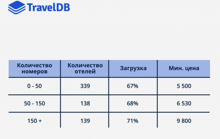 ВПЕРЕДИ НОВЫЙ СЕЗON. ИЛИ СЕЗOFF. АНАЛИТИКА ЦИФР 2025 И ОЖИДАНИЙ 2026 ВПЕРЕДИ НОВЫЙ СЕЗON. ИЛИ СЕЗOFF. АНАЛИТИКА ЦИФР 2025 И ОЖИДАНИЙ 2026