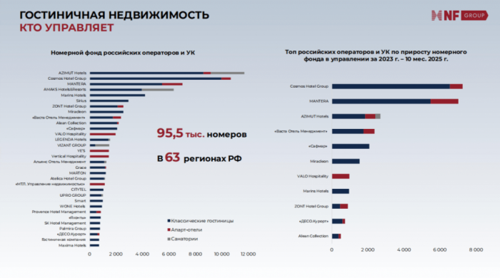 ОТ ЭЙФОРИИ К ПЕРЕГРЕВУ: ПОЧЕМУ КАПИТАЛ ПОКИДАЕТ ГОСТИНИЧНУЮ НЕДВИЖИМОСТЬ ПЕТЕРБУРГА ОТ ЭЙФОРИИ К ПЕРЕГРЕВУ: ПОЧЕМУ КАПИТАЛ ПОКИДАЕТ ГОСТИНИЧНУЮ НЕДВИЖИМОСТЬ ПЕТЕРБУРГА