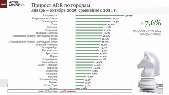 ВПЕРЕДИ НОВЫЙ СЕЗON. ИЛИ СЕЗOFF. АНАЛИТИКА ЦИФР 2025 И ОЖИДАНИЙ 2026 ВПЕРЕДИ НОВЫЙ СЕЗON. ИЛИ СЕЗOFF. АНАЛИТИКА ЦИФР 2025 И ОЖИДАНИЙ 2026