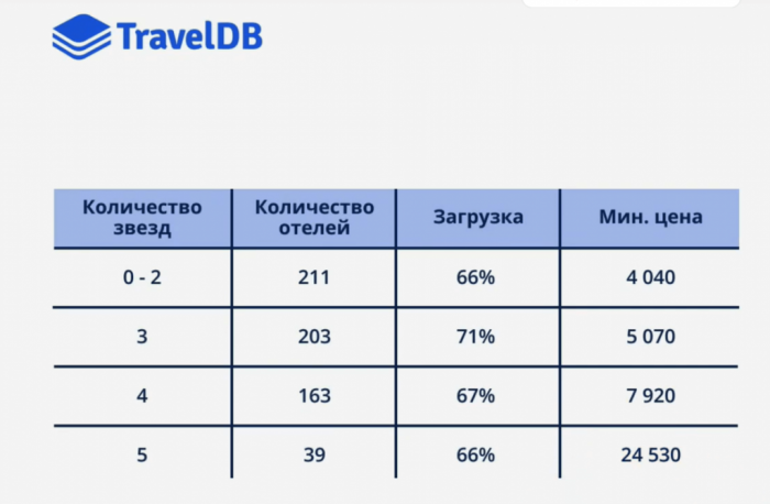 ВПЕРЕДИ НОВЫЙ СЕЗON. ИЛИ СЕЗOFF. АНАЛИТИКА ЦИФР 2025 И ОЖИДАНИЙ 2026 ВПЕРЕДИ НОВЫЙ СЕЗON. ИЛИ СЕЗOFF. АНАЛИТИКА ЦИФР 2025 И ОЖИДАНИЙ 2026