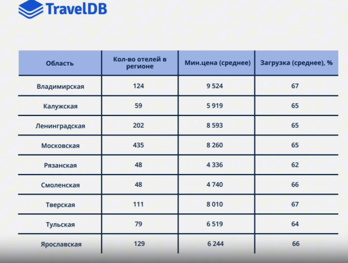 ВПЕРЕДИ НОВЫЙ СЕЗON. ИЛИ СЕЗOFF. АНАЛИТИКА ЦИФР 2025 И ОЖИДАНИЙ 2026 ВПЕРЕДИ НОВЫЙ СЕЗON. ИЛИ СЕЗOFF. АНАЛИТИКА ЦИФР 2025 И ОЖИДАНИЙ 2026