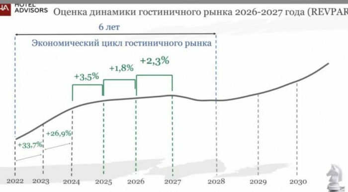 ВПЕРЕДИ НОВЫЙ СЕЗON. ИЛИ СЕЗOFF. АНАЛИТИКА ЦИФР 2025 И ОЖИДАНИЙ 2026 ВПЕРЕДИ НОВЫЙ СЕЗON. ИЛИ СЕЗOFF. АНАЛИТИКА ЦИФР 2025 И ОЖИДАНИЙ 2026