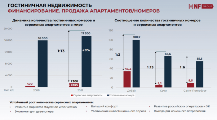 ОТ ЭЙФОРИИ К ПЕРЕГРЕВУ: ПОЧЕМУ КАПИТАЛ ПОКИДАЕТ ГОСТИНИЧНУЮ НЕДВИЖИМОСТЬ ПЕТЕРБУРГА ОТ ЭЙФОРИИ К ПЕРЕГРЕВУ: ПОЧЕМУ КАПИТАЛ ПОКИДАЕТ ГОСТИНИЧНУЮ НЕДВИЖИМОСТЬ ПЕТЕРБУРГА