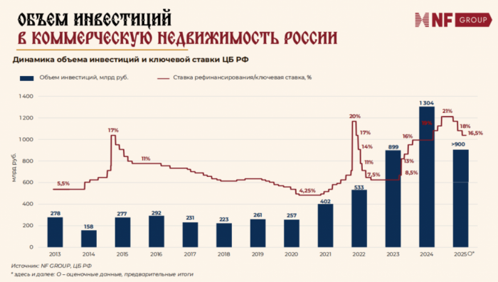 ОТ ЭЙФОРИИ К ПЕРЕГРЕВУ: ПОЧЕМУ КАПИТАЛ ПОКИДАЕТ ГОСТИНИЧНУЮ НЕДВИЖИМОСТЬ ПЕТЕРБУРГА ОТ ЭЙФОРИИ К ПЕРЕГРЕВУ: ПОЧЕМУ КАПИТАЛ ПОКИДАЕТ ГОСТИНИЧНУЮ НЕДВИЖИМОСТЬ ПЕТЕРБУРГА