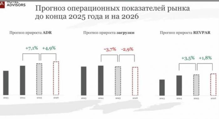 ВПЕРЕДИ НОВЫЙ СЕЗON. ИЛИ СЕЗOFF. АНАЛИТИКА ЦИФР 2025 И ОЖИДАНИЙ 2026 ВПЕРЕДИ НОВЫЙ СЕЗON. ИЛИ СЕЗOFF. АНАЛИТИКА ЦИФР 2025 И ОЖИДАНИЙ 2026