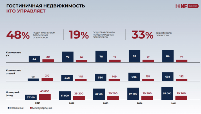 ОТ ЭЙФОРИИ К ПЕРЕГРЕВУ: ПОЧЕМУ КАПИТАЛ ПОКИДАЕТ ГОСТИНИЧНУЮ НЕДВИЖИМОСТЬ ПЕТЕРБУРГА ОТ ЭЙФОРИИ К ПЕРЕГРЕВУ: ПОЧЕМУ КАПИТАЛ ПОКИДАЕТ ГОСТИНИЧНУЮ НЕДВИЖИМОСТЬ ПЕТЕРБУРГА