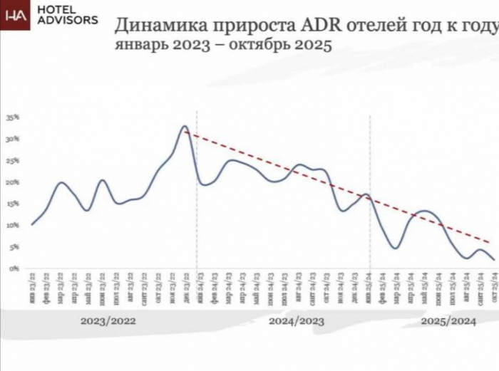 ВПЕРЕДИ НОВЫЙ СЕЗON. ИЛИ СЕЗOFF. АНАЛИТИКА ЦИФР 2025 И ОЖИДАНИЙ 2026 ВПЕРЕДИ НОВЫЙ СЕЗON. ИЛИ СЕЗOFF. АНАЛИТИКА ЦИФР 2025 И ОЖИДАНИЙ 2026
