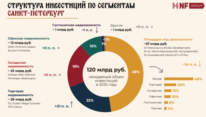 ОТ ЭЙФОРИИ К ПЕРЕГРЕВУ: ПОЧЕМУ КАПИТАЛ ПОКИДАЕТ ГОСТИНИЧНУЮ НЕДВИЖИМОСТЬ ПЕТЕРБУРГА ОТ ЭЙФОРИИ К ПЕРЕГРЕВУ: ПОЧЕМУ КАПИТАЛ ПОКИДАЕТ ГОСТИНИЧНУЮ НЕДВИЖИМОСТЬ ПЕТЕРБУРГА