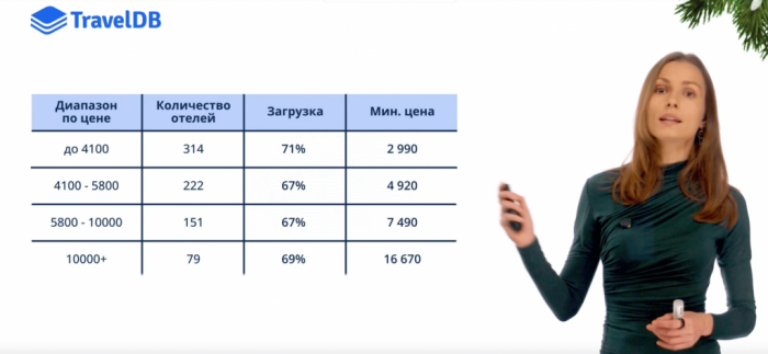 ВПЕРЕДИ НОВЫЙ СЕЗON. ИЛИ СЕЗOFF. АНАЛИТИКА ЦИФР 2025 И ОЖИДАНИЙ 2026 ВПЕРЕДИ НОВЫЙ СЕЗON. ИЛИ СЕЗOFF. АНАЛИТИКА ЦИФР 2025 И ОЖИДАНИЙ 2026