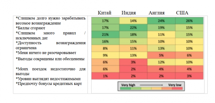 ЛОЯЛЬНОСТЬ БЕЗ ПРИВЯЗАННОСТИ: ПОЧЕМУ &laquo;ЛЮБИМЫЕ БРЕНДЫ&raquo; БОЛЬШЕ НЕ УДЕРЖИВАЮТ ГОСТЕЙ