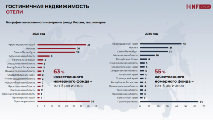 ОТ ЭЙФОРИИ К ПЕРЕГРЕВУ: ПОЧЕМУ КАПИТАЛ ПОКИДАЕТ ГОСТИНИЧНУЮ НЕДВИЖИМОСТЬ ПЕТЕРБУРГА ОТ ЭЙФОРИИ К ПЕРЕГРЕВУ: ПОЧЕМУ КАПИТАЛ ПОКИДАЕТ ГОСТИНИЧНУЮ НЕДВИЖИМОСТЬ ПЕТЕРБУРГА
