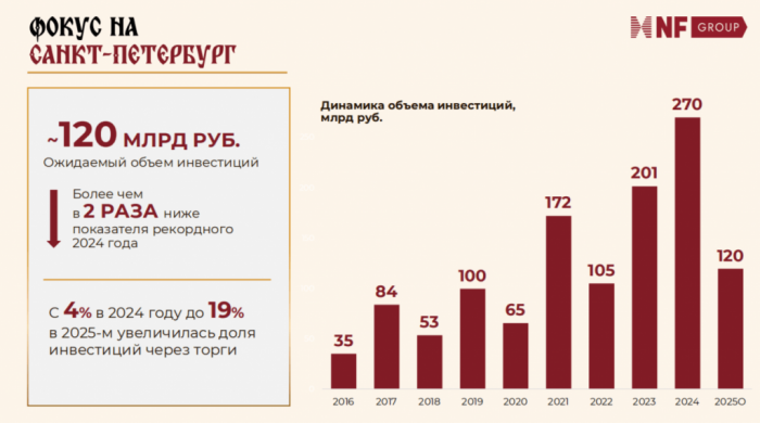 ОТ ЭЙФОРИИ К ПЕРЕГРЕВУ: ПОЧЕМУ КАПИТАЛ ПОКИДАЕТ ГОСТИНИЧНУЮ НЕДВИЖИМОСТЬ ПЕТЕРБУРГА ОТ ЭЙФОРИИ К ПЕРЕГРЕВУ: ПОЧЕМУ КАПИТАЛ ПОКИДАЕТ ГОСТИНИЧНУЮ НЕДВИЖИМОСТЬ ПЕТЕРБУРГА