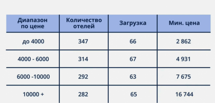 ВПЕРЕДИ НОВЫЙ СЕЗON. ИЛИ СЕЗOFF. АНАЛИТИКА ЦИФР 2025 И ОЖИДАНИЙ 2026 ВПЕРЕДИ НОВЫЙ СЕЗON. ИЛИ СЕЗOFF. АНАЛИТИКА ЦИФР 2025 И ОЖИДАНИЙ 2026