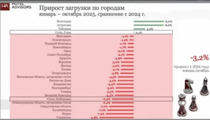 ВПЕРЕДИ НОВЫЙ СЕЗON. ИЛИ СЕЗOFF. АНАЛИТИКА ЦИФР 2025 И ОЖИДАНИЙ 2026 ВПЕРЕДИ НОВЫЙ СЕЗON. ИЛИ СЕЗOFF. АНАЛИТИКА ЦИФР 2025 И ОЖИДАНИЙ 2026