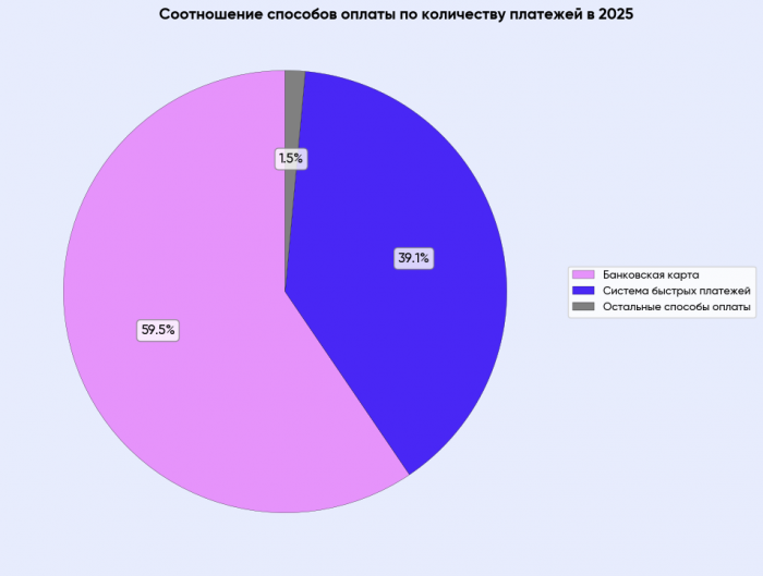 АНАЛИТИКА ГОСТЕПРИИМСТВА 2025: СТАТИСТИКА, ИННОВАЦИИ И ТРЕНДЫ. ДАЙДЖЕСТ КОМФОРТ БУКИНГ