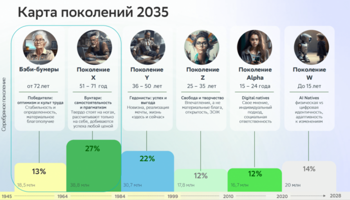 СТАВКА НА ЗУМЕРОВ ПРЕЖДЕВРЕМЕННА. КОМУ НА САМОМ ДЕЛЕ СТОИТ АДРЕСОВАТЬ МАРКЕТИНГ ОТЕЛЯ.