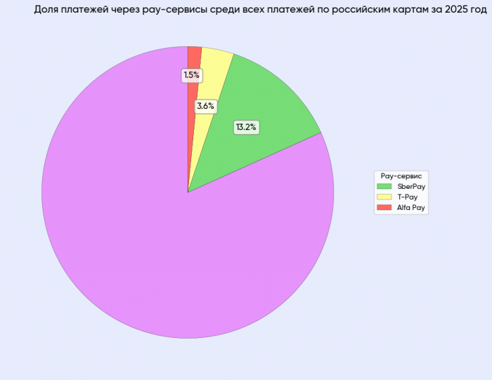 АНАЛИТИКА ГОСТЕПРИИМСТВА 2025: СТАТИСТИКА, ИННОВАЦИИ И ТРЕНДЫ. ДАЙДЖЕСТ КОМФОРТ БУКИНГ