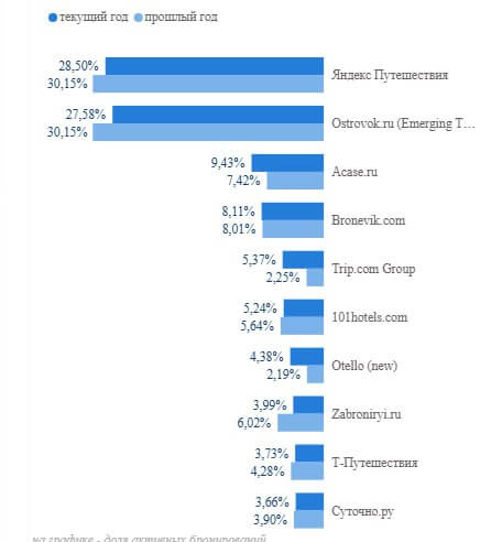 ДЕ-ЯНДЕКСАЦИЯ - ВОЗМОЖЕН ЛИ ТАКОЙ СЦЕНАРИЙ ДЛЯ ОТЕЛЬНОГО БИЗНЕСА? КОММЕНТАРИИ ЭКСПЕРТОВ РЫНКА