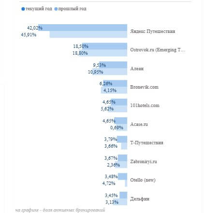 ДЕ-ЯНДЕКСАЦИЯ - ВОЗМОЖЕН ЛИ ТАКОЙ СЦЕНАРИЙ ДЛЯ ОТЕЛЬНОГО БИЗНЕСА? КОММЕНТАРИИ ЭКСПЕРТОВ РЫНКА
