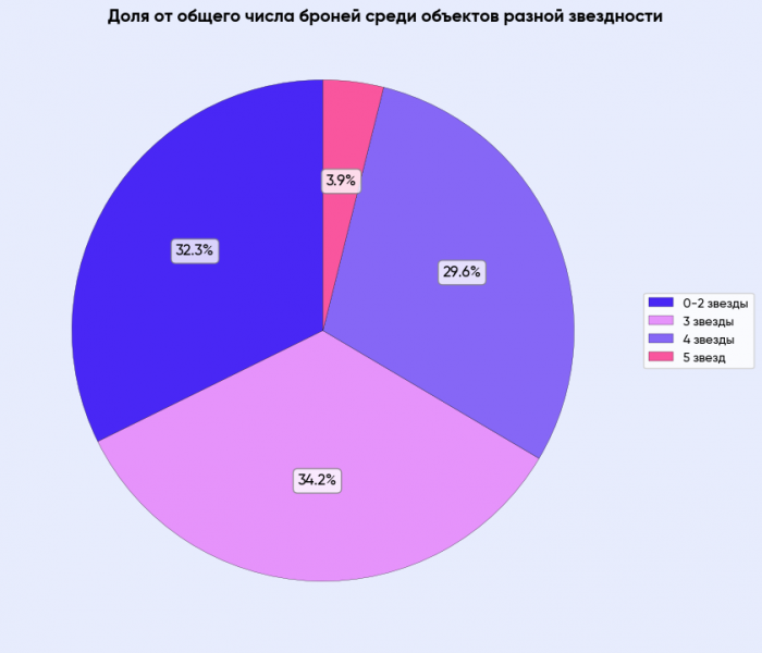 АНАЛИТИКА ГОСТЕПРИИМСТВА 2025: СТАТИСТИКА, ИННОВАЦИИ И ТРЕНДЫ. ДАЙДЖЕСТ КОМФОРТ БУКИНГ